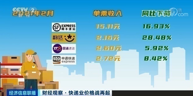 快遞費怎么算查詢,100斤行李收費標準,快遞費怎么算