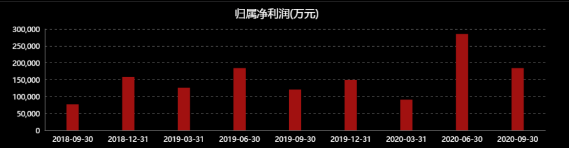 20公斤快遞怎么收費(fèi),教你行李太多郵寄劃算方法,快遞怎么收費(fèi)