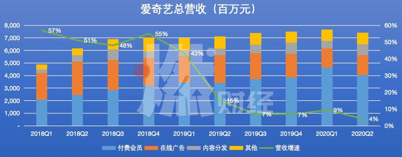 開通愛奇藝會員多少錢一個月,1元30天愛奇藝會員充值,愛奇藝會員多少錢一個月