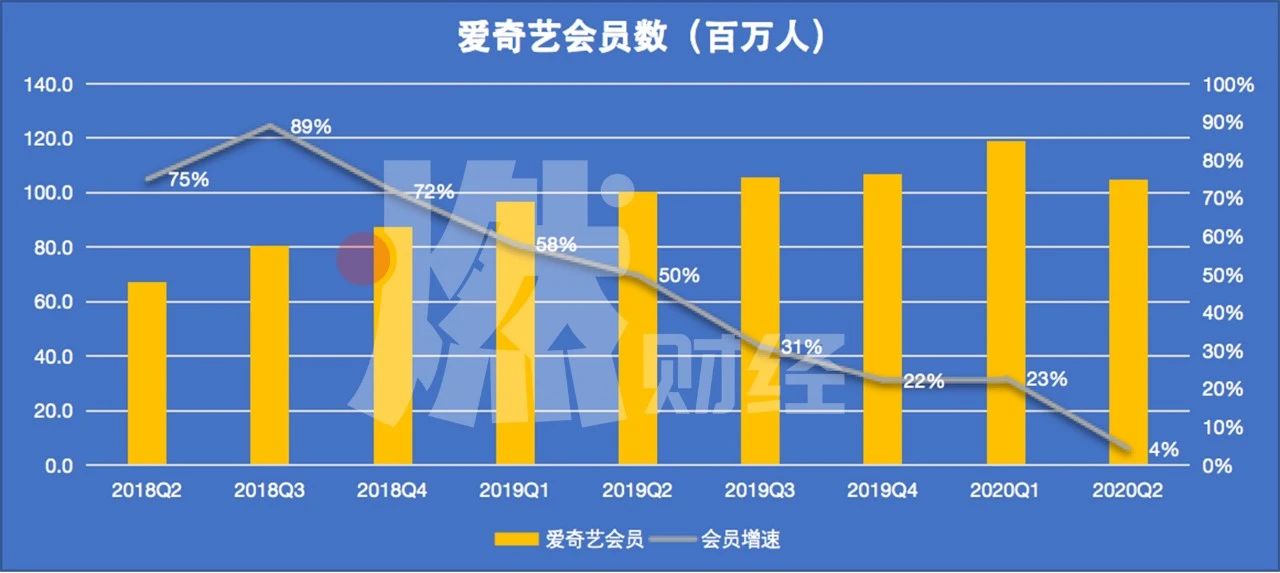 開通愛奇藝會員多少錢一個月,1元30天愛奇藝會員充值,愛奇藝會員多少錢一個月