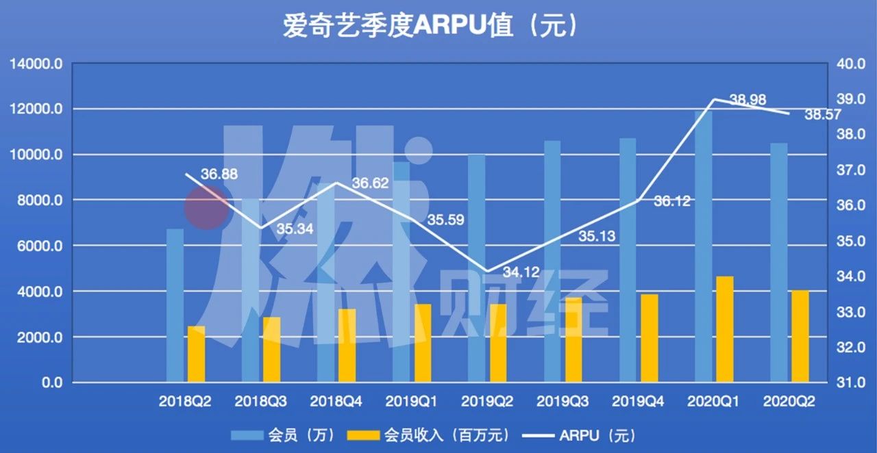 開通愛奇藝會員多少錢一個月,1元30天愛奇藝會員充值,愛奇藝會員多少錢一個月