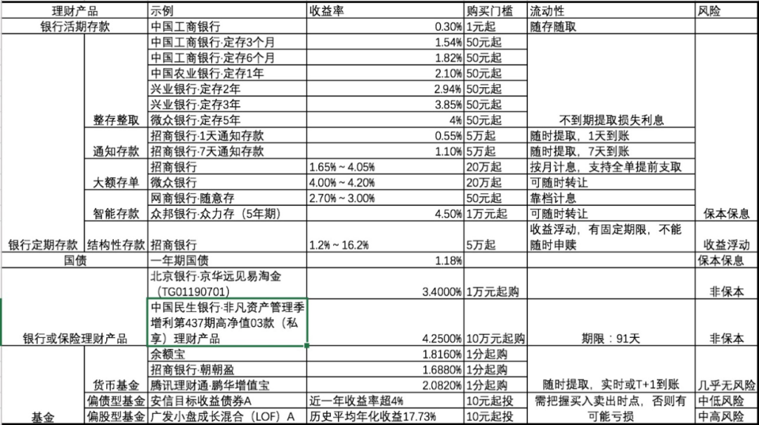 支付寶收益怎么提現,2021年存款利息,支付寶收益