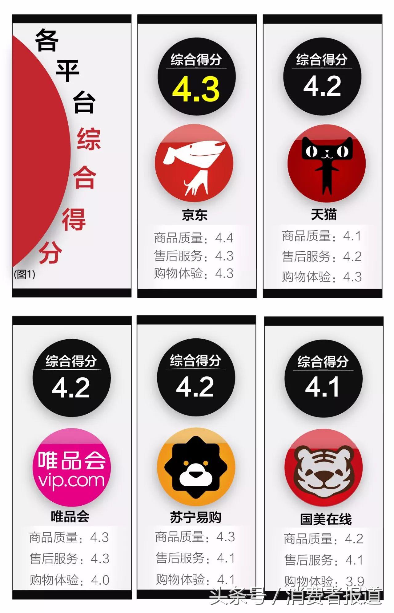 淘寶電商平臺怎么加入,詳解電商各大平臺對比,淘寶電商平臺