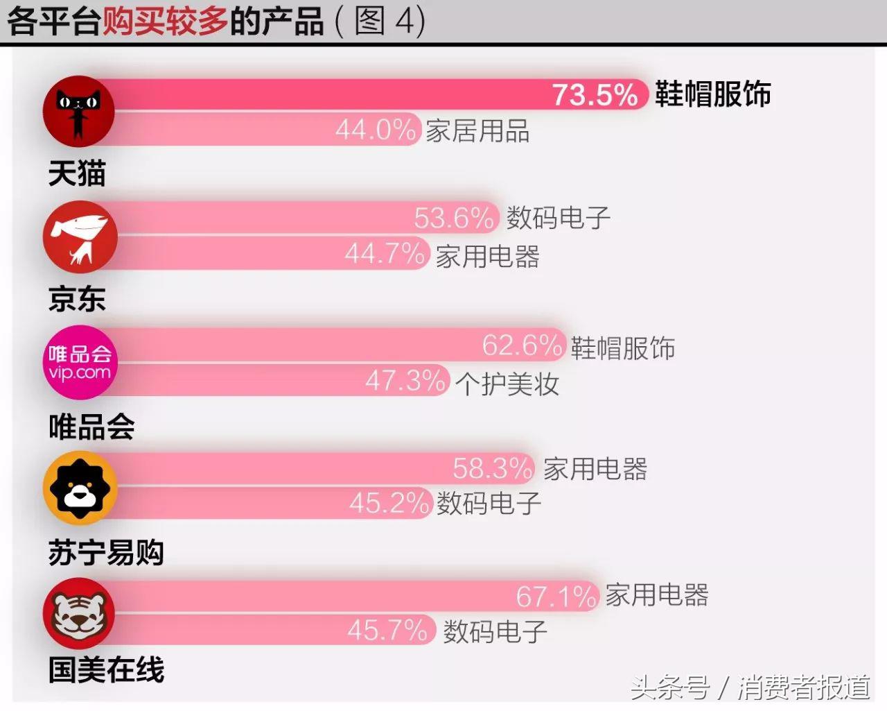 淘寶電商平臺怎么加入,詳解電商各大平臺對比,淘寶電商平臺