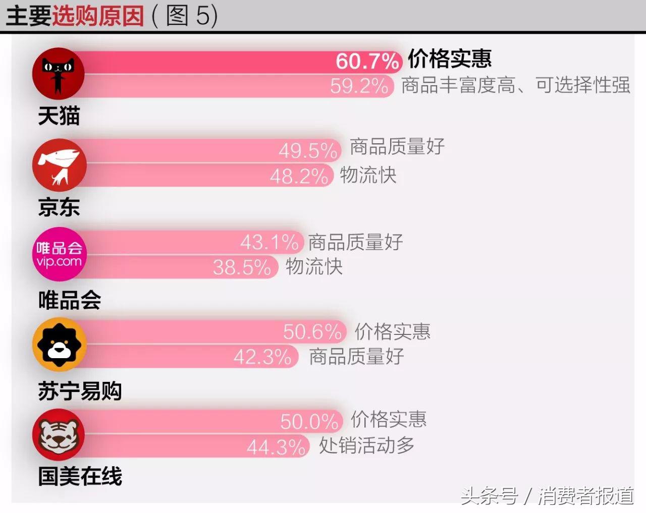 淘寶電商平臺怎么加入,詳解電商各大平臺對比,淘寶電商平臺