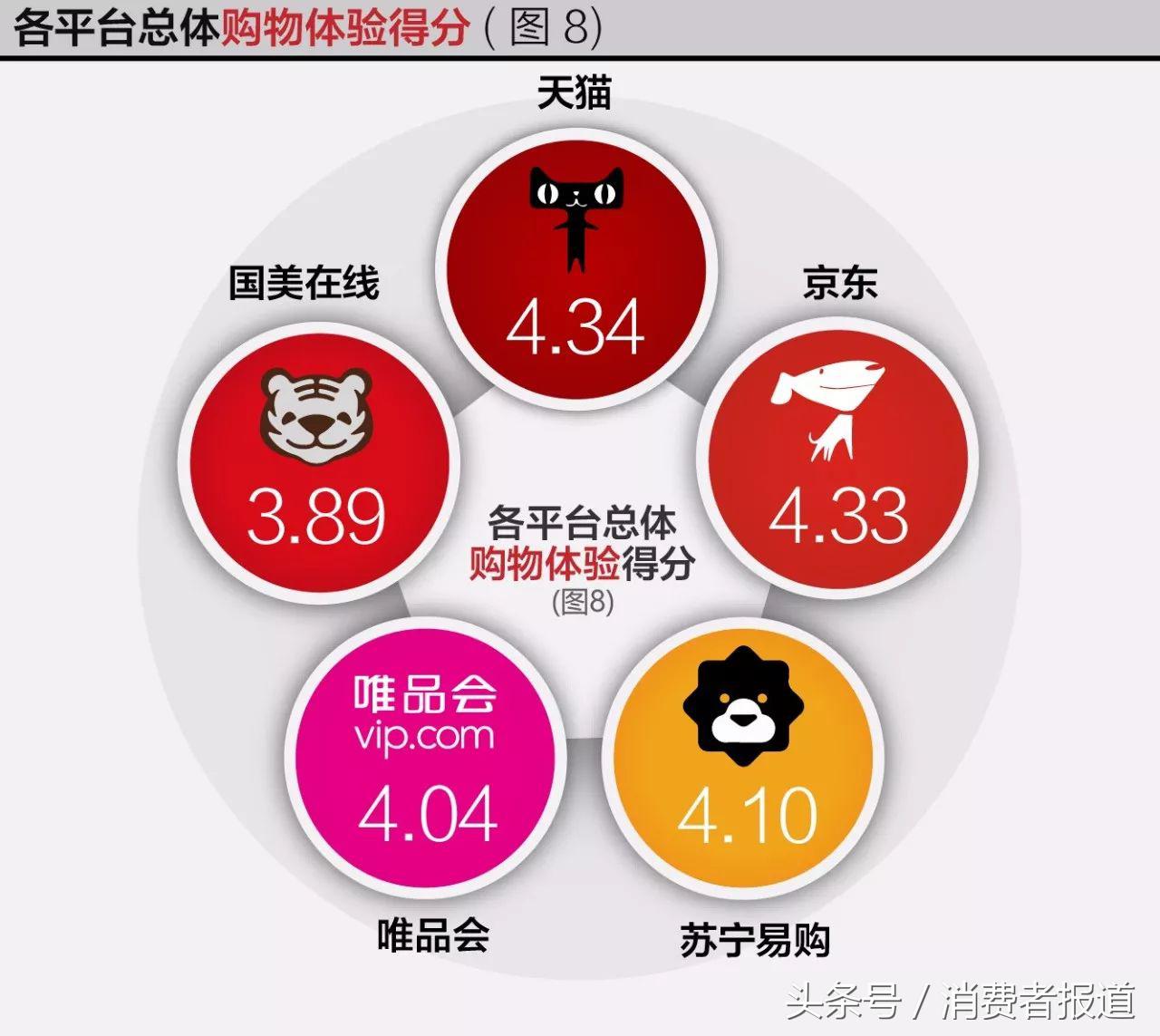 淘寶電商平臺怎么加入,詳解電商各大平臺對比,淘寶電商平臺