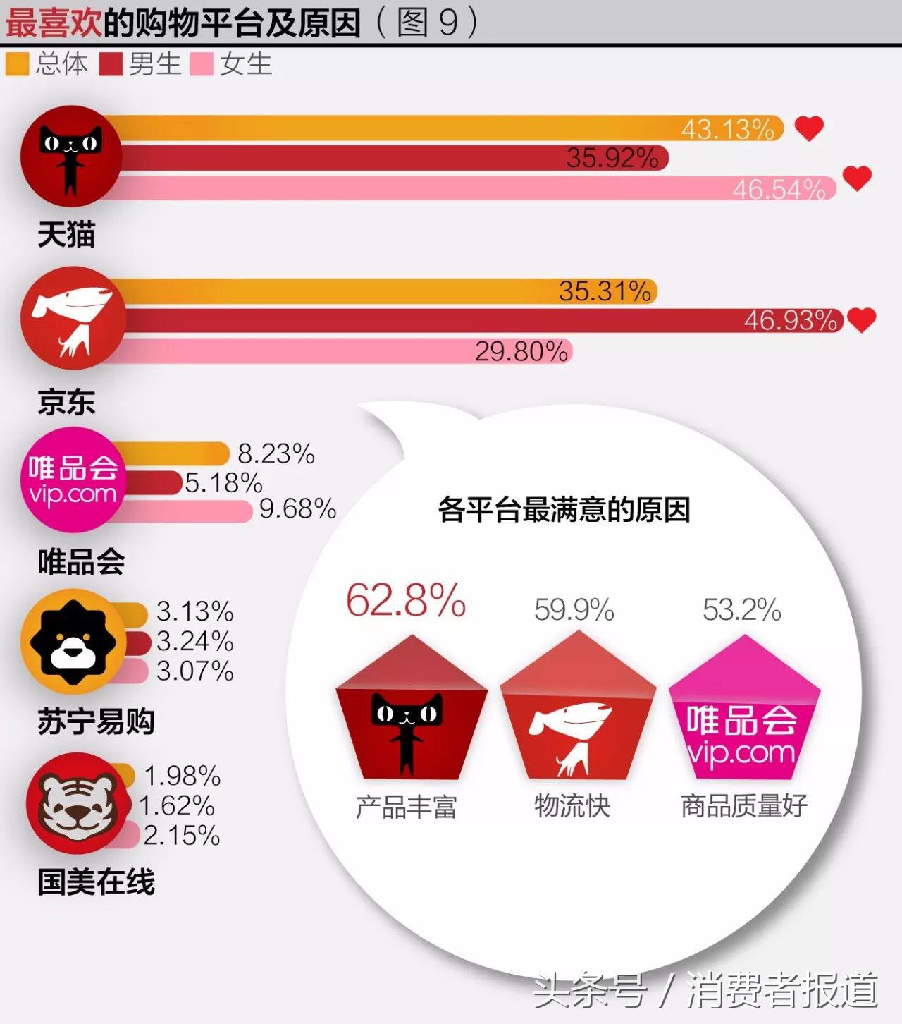 淘寶電商平臺怎么加入,詳解電商各大平臺對比,淘寶電商平臺