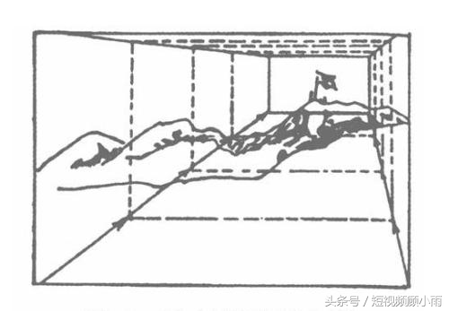 如何拍短視頻上熱門,運營短視頻入門知識,如何拍短視頻