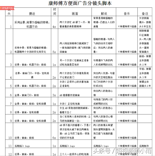 分鏡腳本用什么軟件,寫分鏡頭腳本技巧,分鏡腳本