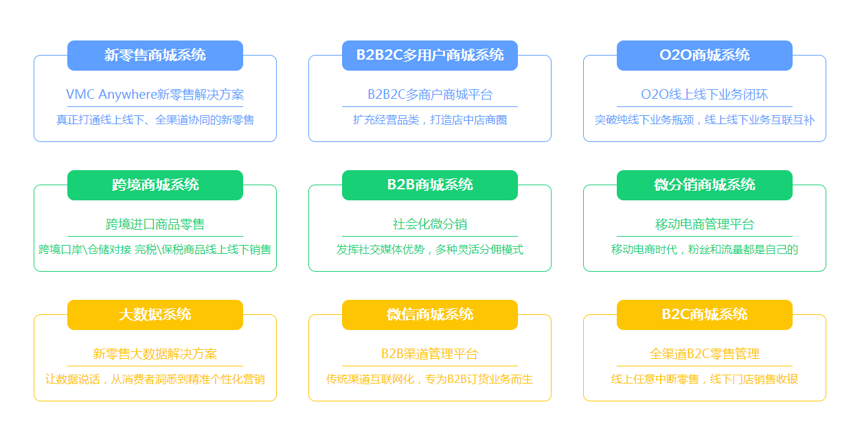 微商城怎么開(kāi)通大概多少錢,開(kāi)微商城網(wǎng)店步驟,微商城怎么開(kāi)