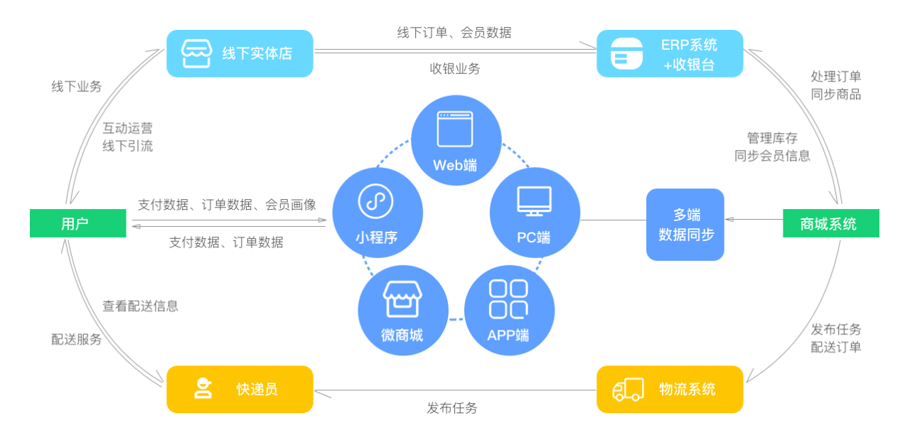 微商城怎么開(kāi)通大概多少錢,開(kāi)微商城網(wǎng)店步驟,微商城怎么開(kāi)