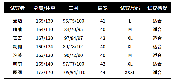 大碼女裝代理貨源,品牌大碼女裝加盟方式,大碼女裝代理