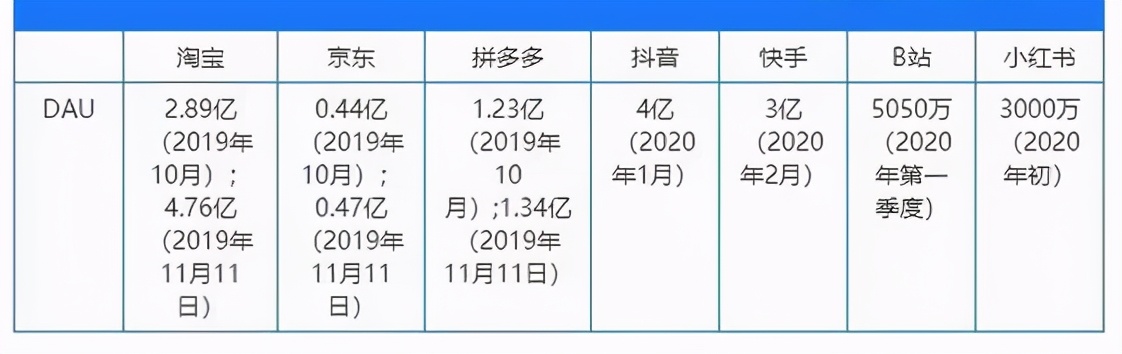 抖音怎么成為別人的粉絲團成員,關注和粉絲的區別,抖音怎么成為別人的粉絲