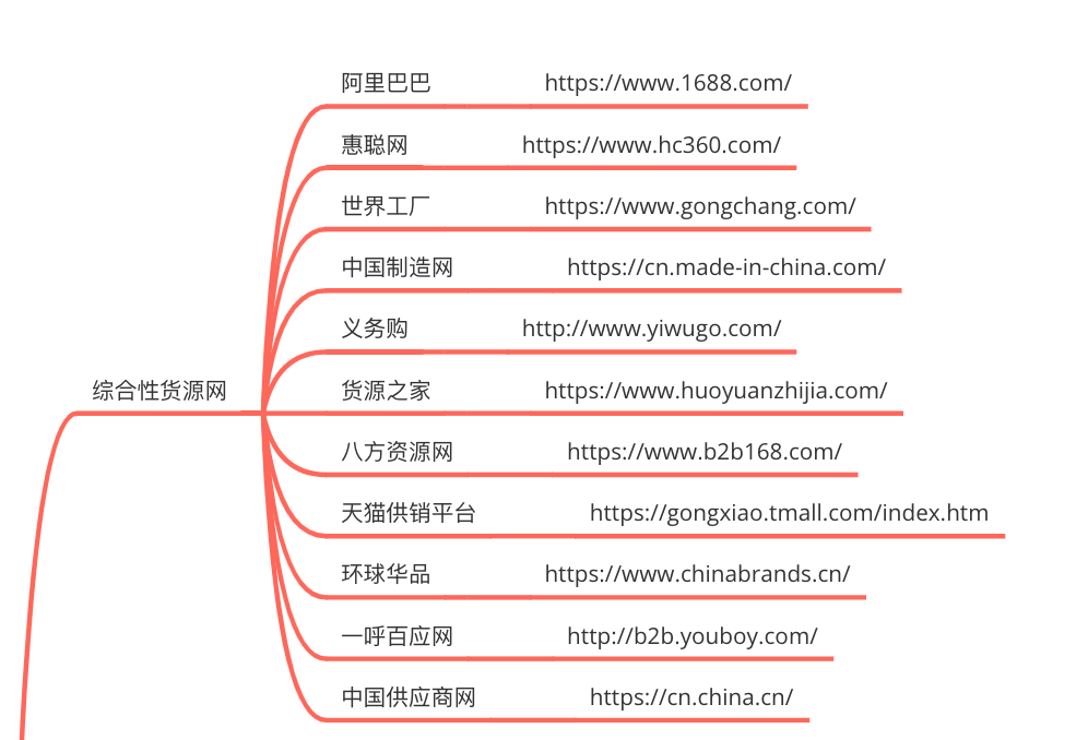 哪里有好的貨源代理,拿貨最便宜的平臺推薦,哪里有好的貨源