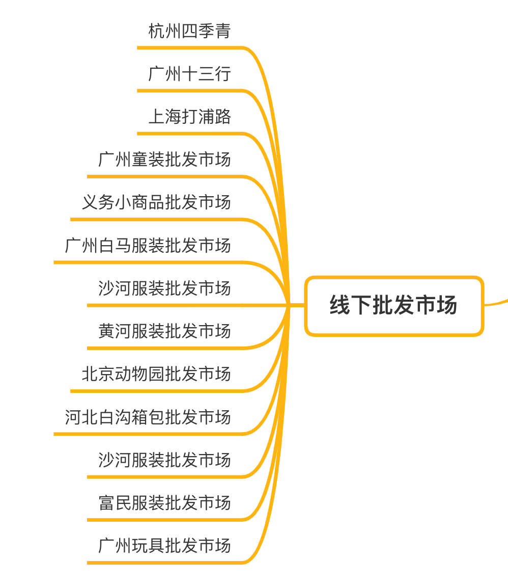 哪里有好的貨源代理,拿貨最便宜的平臺推薦,哪里有好的貨源