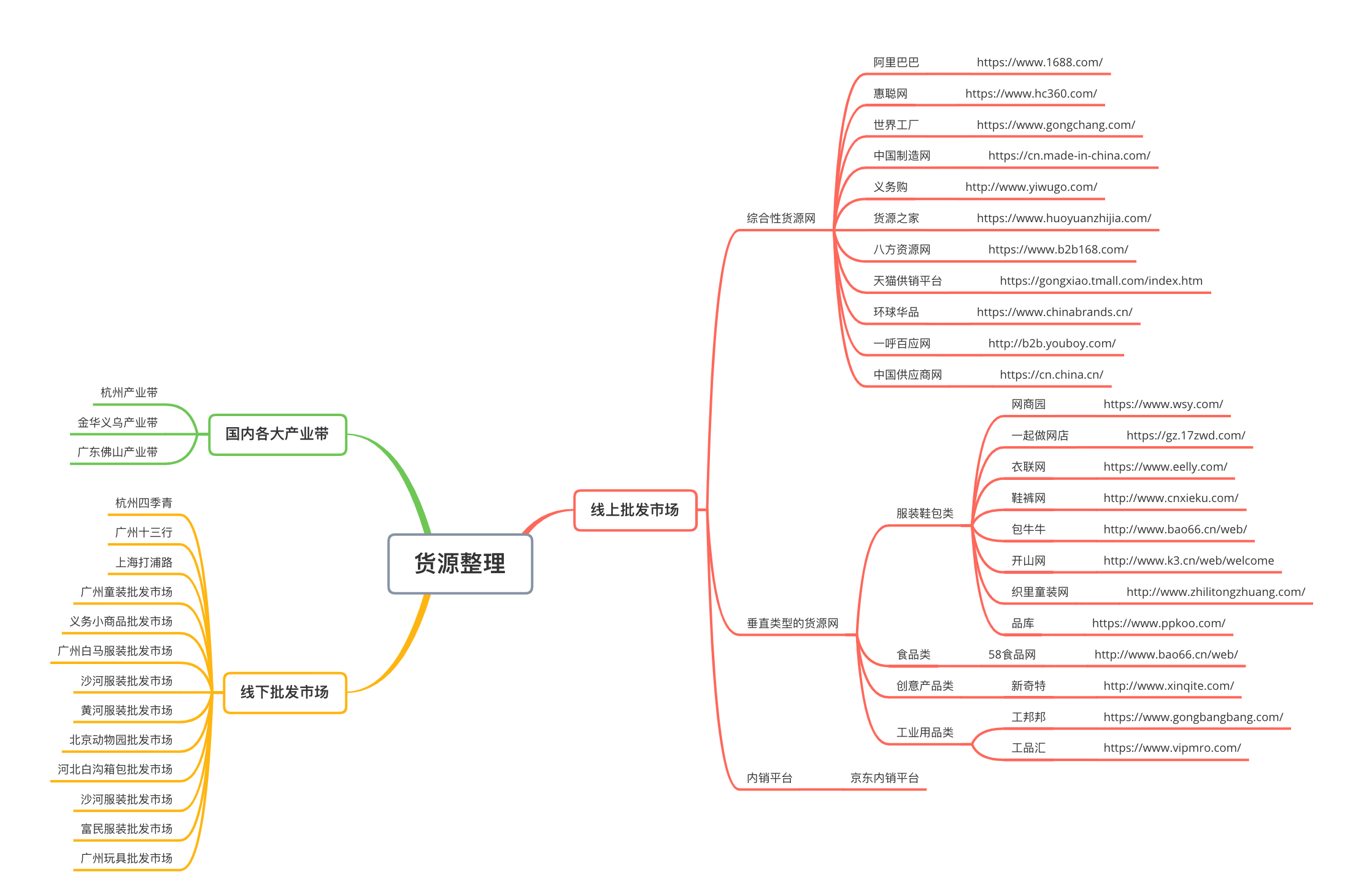 哪里有好的貨源代理,拿貨最便宜的平臺推薦,哪里有好的貨源