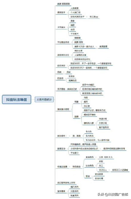 新手抖音怎么快速漲粉,普通人抖音怎么漲粉,抖音怎么快速漲粉