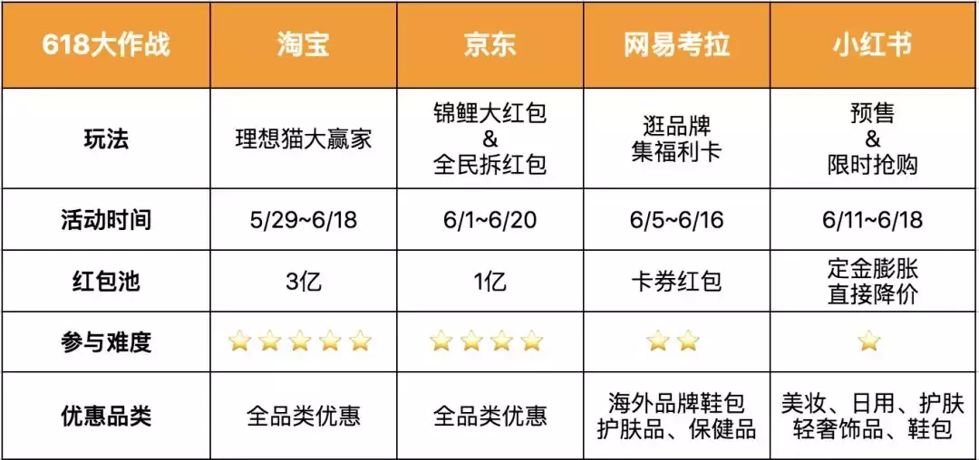 天貓618是什么日子,買手機是618便宜還是雙十一,天貓618