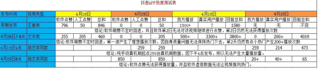 流量刷抖音要多少,推薦新手刷直播人氣最好用的軟件,流量刷