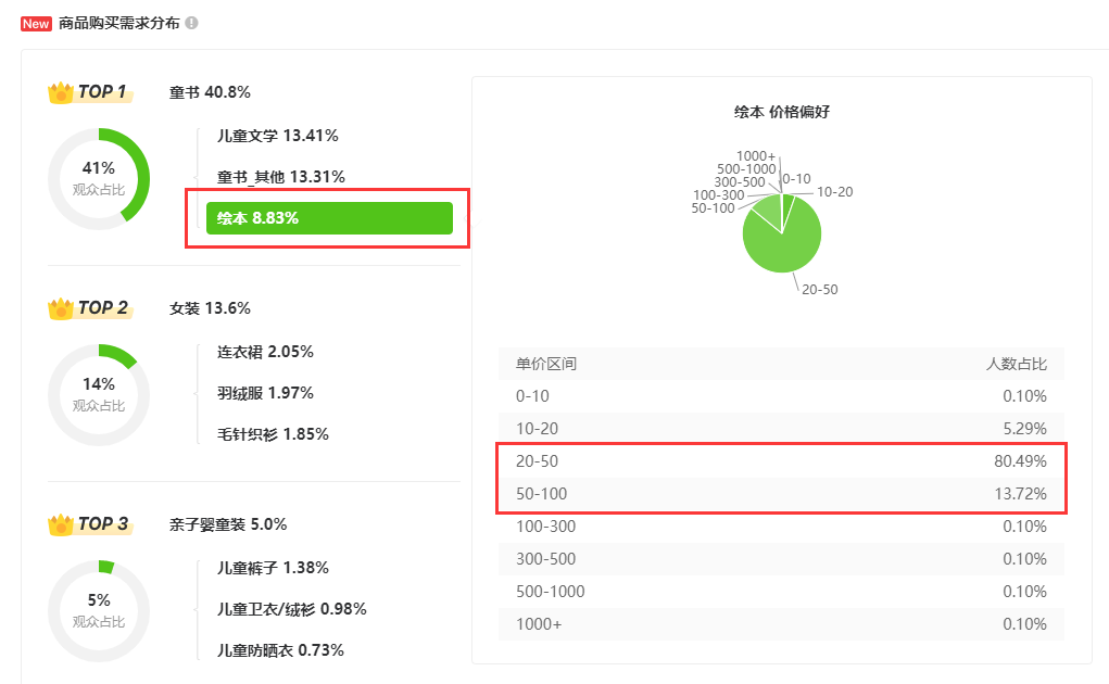 抖音直播怎么方音樂,剛開直播怎么吸引人氣,抖音直播