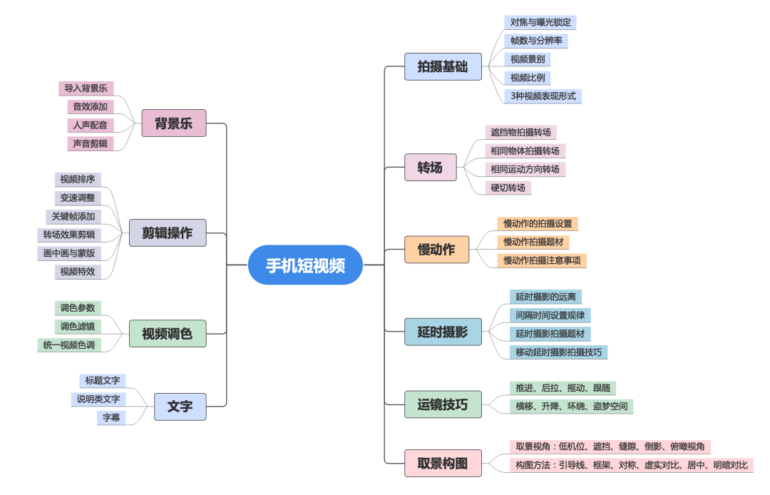 如何拍視頻上熱門,短視頻剪輯怎么學,如何拍視頻