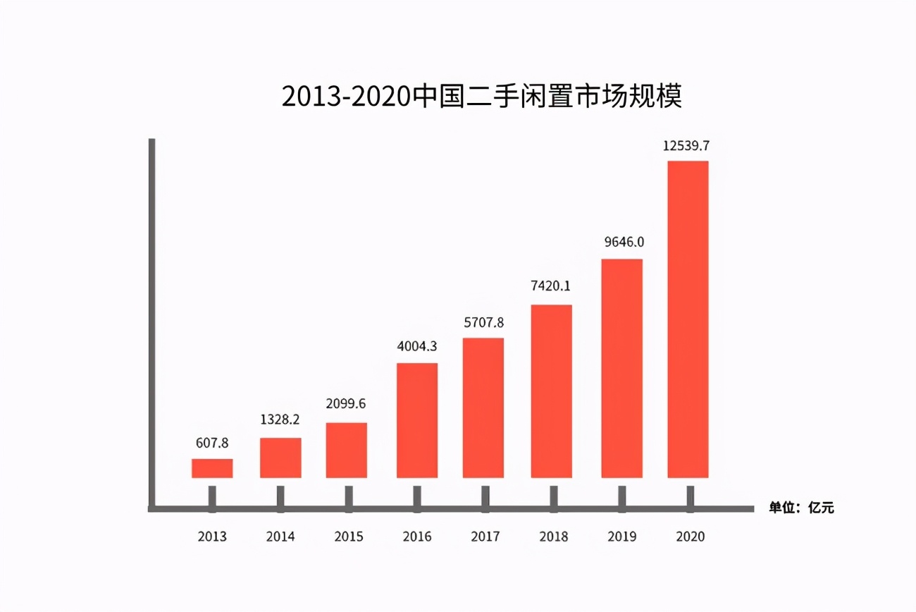 網(wǎng)上什么賺錢(qián)快又安全,教你2021年如何網(wǎng)上賺錢(qián),網(wǎng)上什么賺錢(qián)
