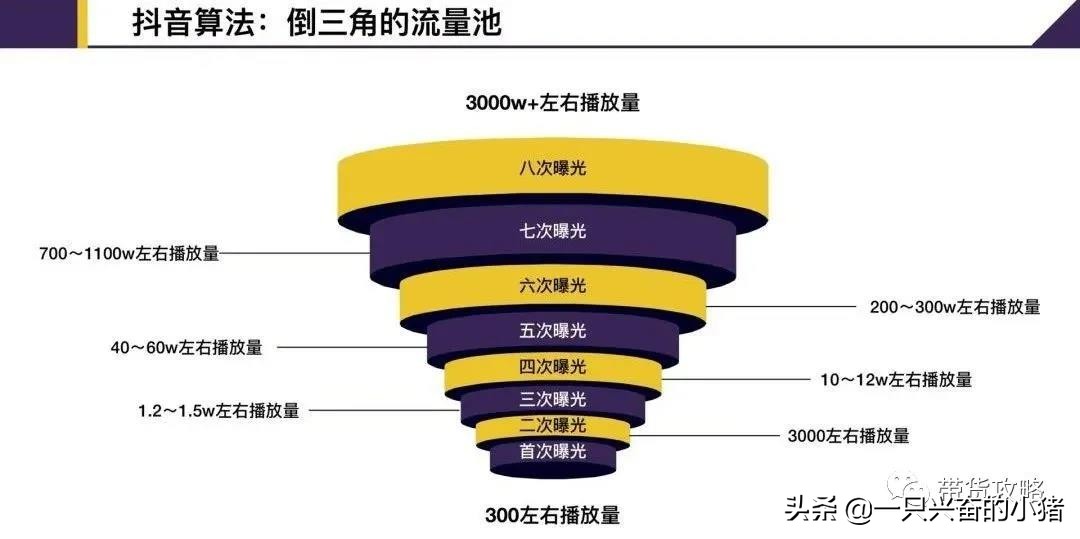 抖音怎么才能火起來,新手發(fā)抖音7點(diǎn)養(yǎng)好教程,抖音怎么才能火