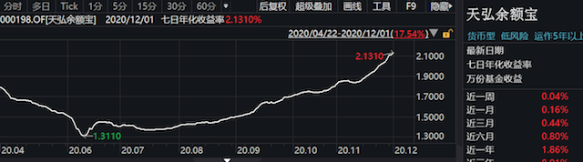 余額寶收益怎么樣安全嗎,1萬元一年利息多少,余額寶收益怎么樣