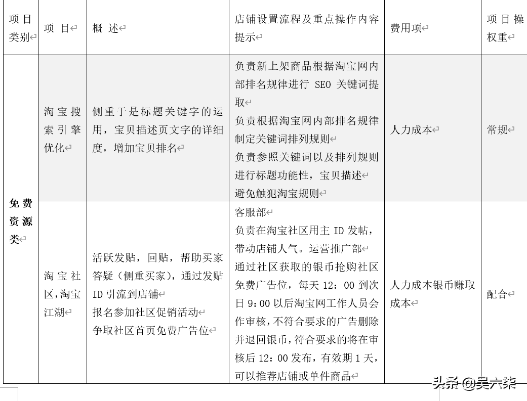 電商平臺推廣方案策劃,產(chǎn)品推廣的運營思路,電商平臺推廣方案