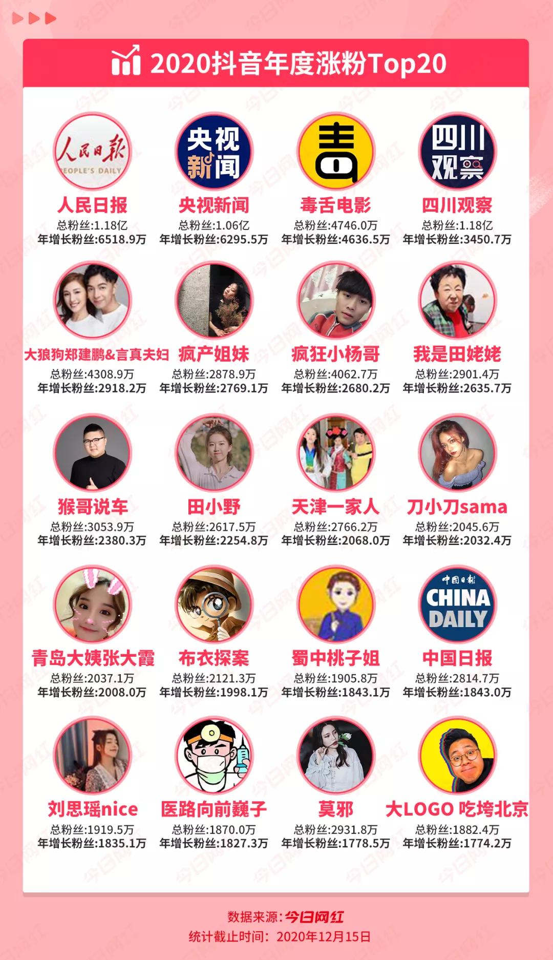 抖音漲粉技巧揭秘,20個精準吸粉的方法分享,抖音漲粉