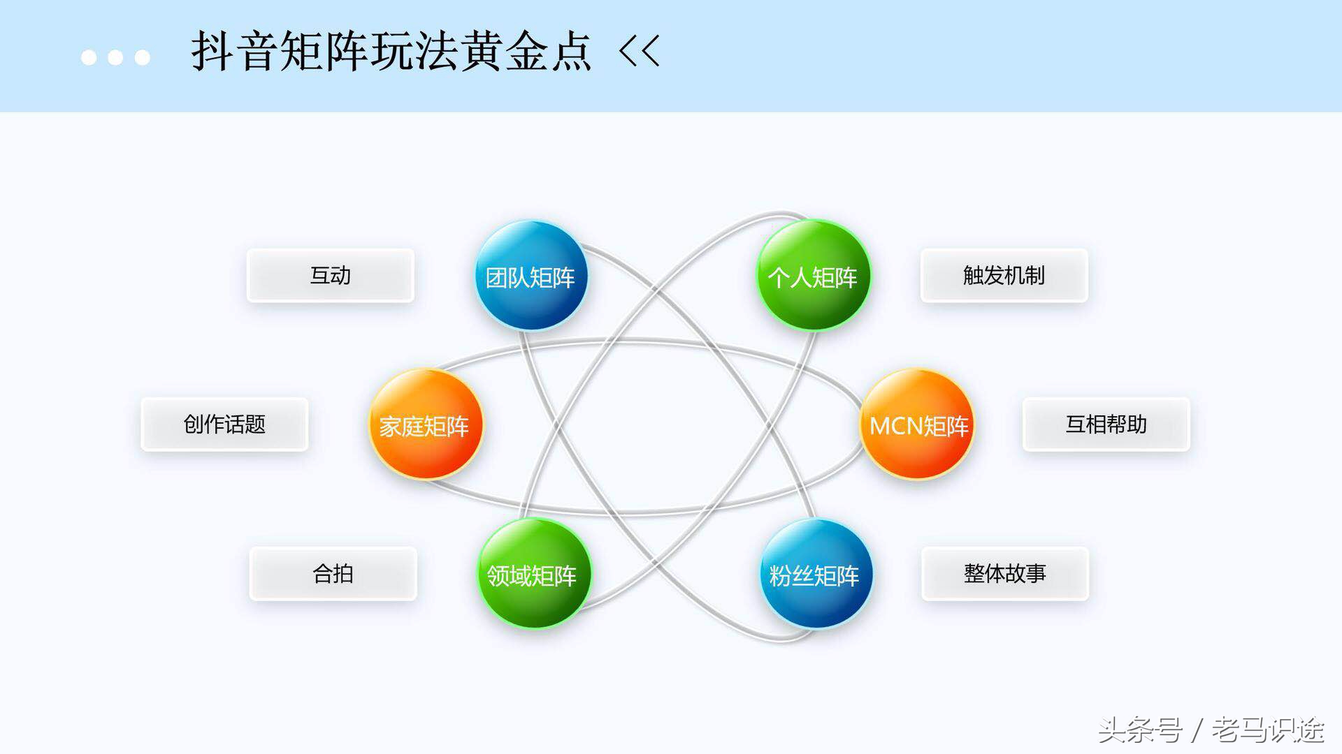抖音變現需要實名認證嗎,容易漲粉的短視頻類型,抖音變現