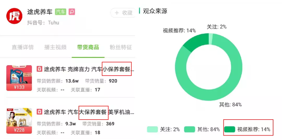 抖音汽車怎么賺錢,做抖音汽車類視頻素材,抖音汽車