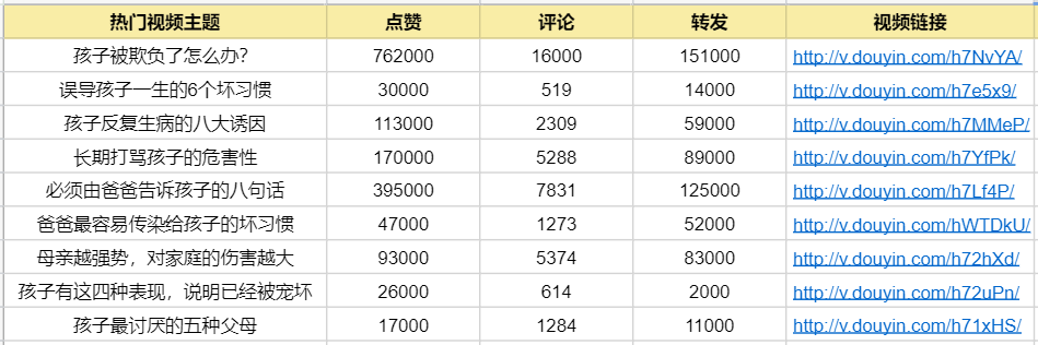 抖音制作方法及步驟,自己拍的視頻如何添加音樂,抖音制作