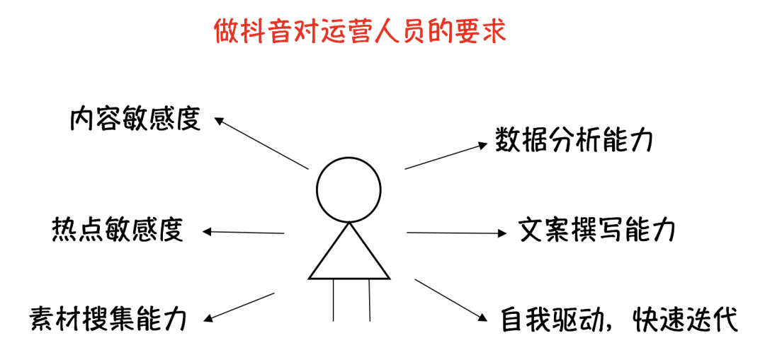 抖音制作方法及步驟,自己拍的視頻如何添加音樂,抖音制作