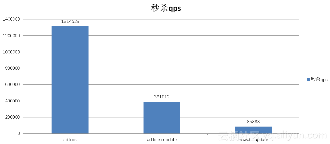 淘寶雙11秒殺在哪個位置,淘寶0點0分0秒搶購攻略,淘寶雙11秒殺