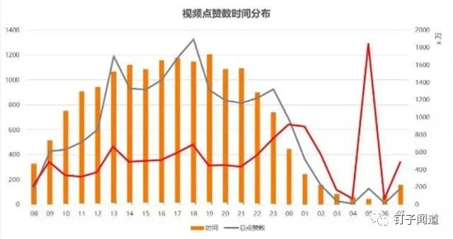 抖音播放量怎么提升方法,500播放量算養(yǎng)號成功嗎,抖音播放量