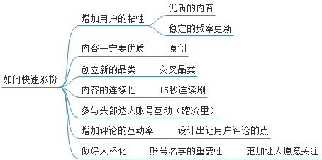 抖音短視頻拍攝剪輯,5分鐘宣傳片拍攝步驟,抖音短視頻拍攝