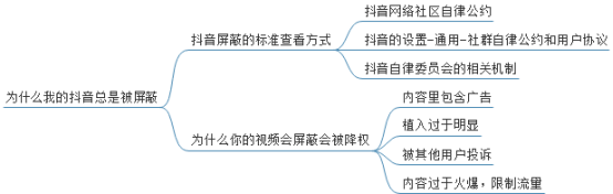 抖音短視頻拍攝剪輯,5分鐘宣傳片拍攝步驟,抖音短視頻拍攝