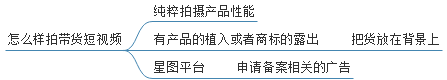 抖音短視頻拍攝剪輯,5分鐘宣傳片拍攝步驟,抖音短視頻拍攝