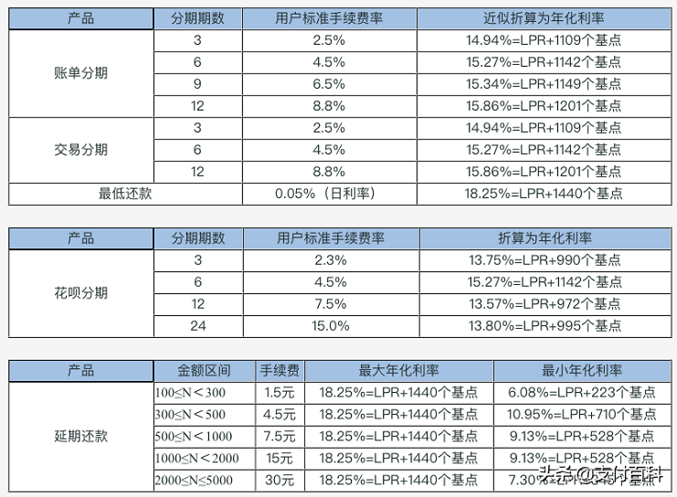 京東貸款利息多少錢,教你京東借款申請流程,京東貸款