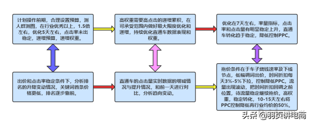 淘流量軟件有用嗎,如何獲得手淘推薦流量,淘流量