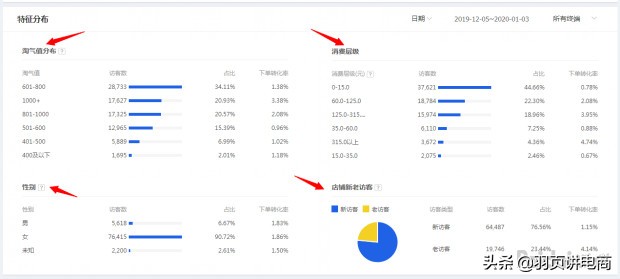 淘流量軟件有用嗎,如何獲得手淘推薦流量,淘流量
