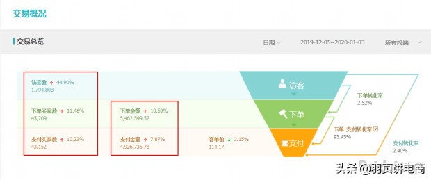 淘流量軟件有用嗎,如何獲得手淘推薦流量,淘流量