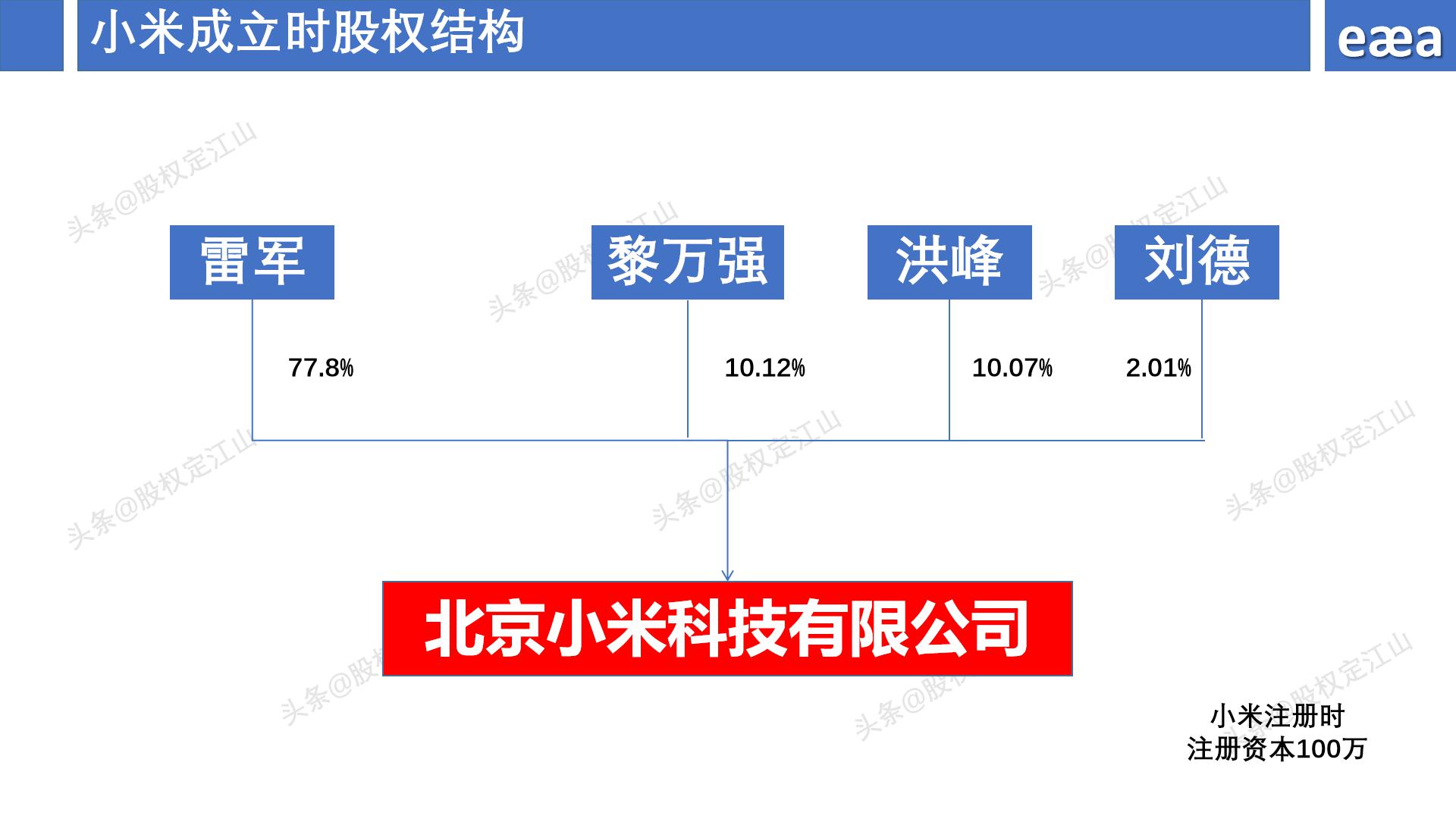 企業注冊資金有什么意義,辦公司注冊資金多少合適,企業注冊資金