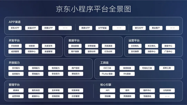 京東開放平臺是做什么的,京東發現好店推廣方案,京東開放平臺