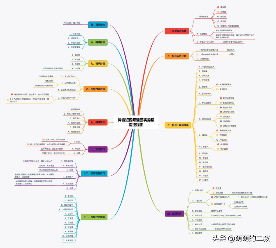 抖音如何增粉絲增贊,能讓抖音粉絲快速暴漲方法,抖音如何增粉