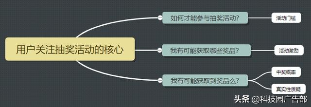大型抽獎(jiǎng)活動(dòng)方案大全,最新穎的抽獎(jiǎng)活動(dòng)方案收藏,大型,抽獎(jiǎng),活動(dòng),方案,大全,(,最,新穎,的,收藏,