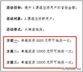 大型抽獎(jiǎng)活動(dòng)方案大全,最新穎的抽獎(jiǎng)活動(dòng)方案收藏,大型,抽獎(jiǎng),活動(dòng),方案,大全,(,最,新穎,的,收藏,