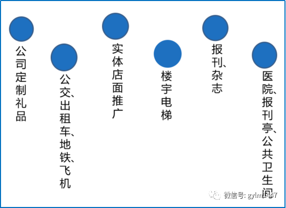 app線下推廣是什么工作,教你推廣的渠道和方法,app線下推廣