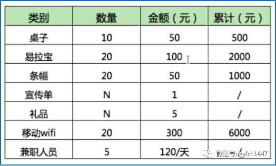 app線下推廣是什么工作,教你推廣的渠道和方法,app線下推廣
